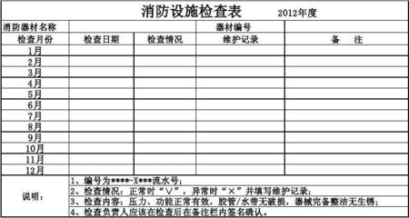 消防設(shè)施檢查表