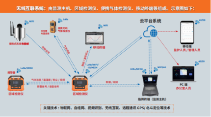 逸云天榮耀登場:2024年北京國際消防技術(shù)展風(fēng)采展現(xiàn)